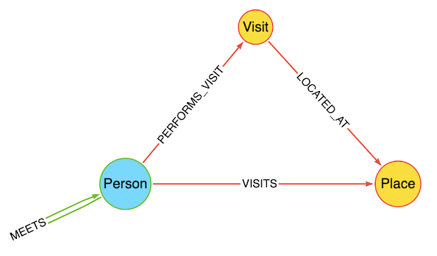 10x10 Educational Program Urban Sketchers
