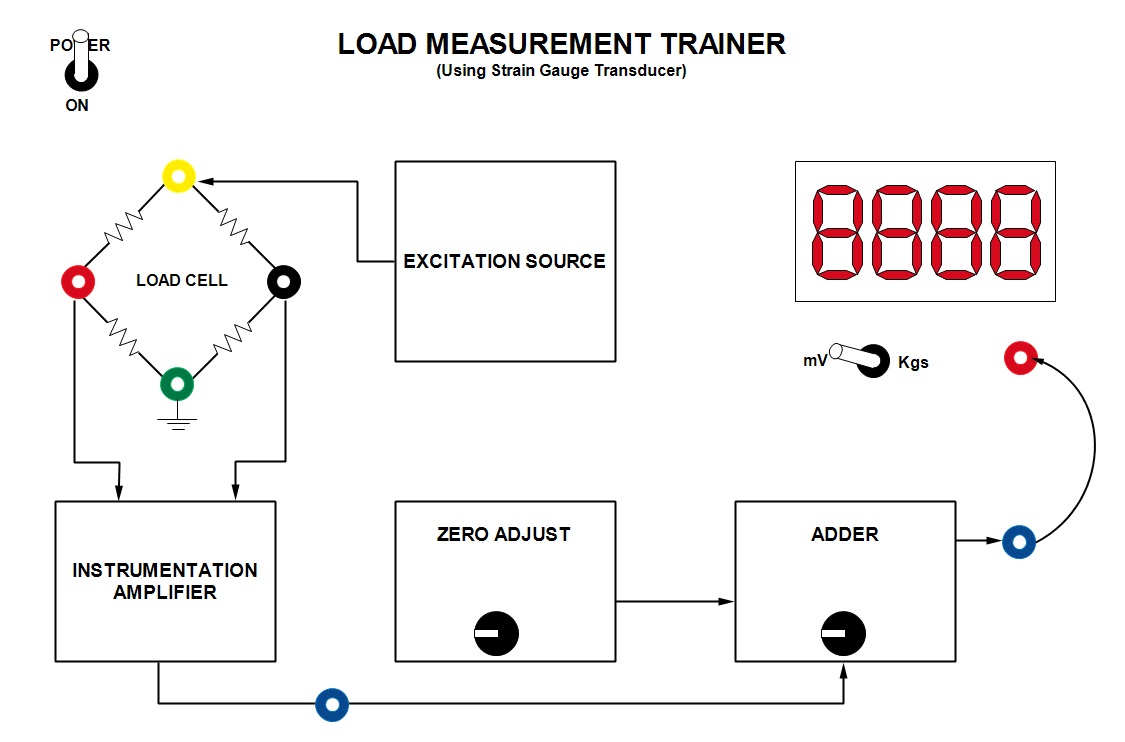 Weight or Force measurement module ~ Ourengineeringlabs