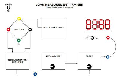 Weight or Force measurement module ~ Ourengineeringlabs