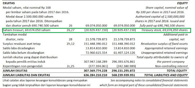 Pengertian Saham Treasuri Dan Contoh Jurnal
