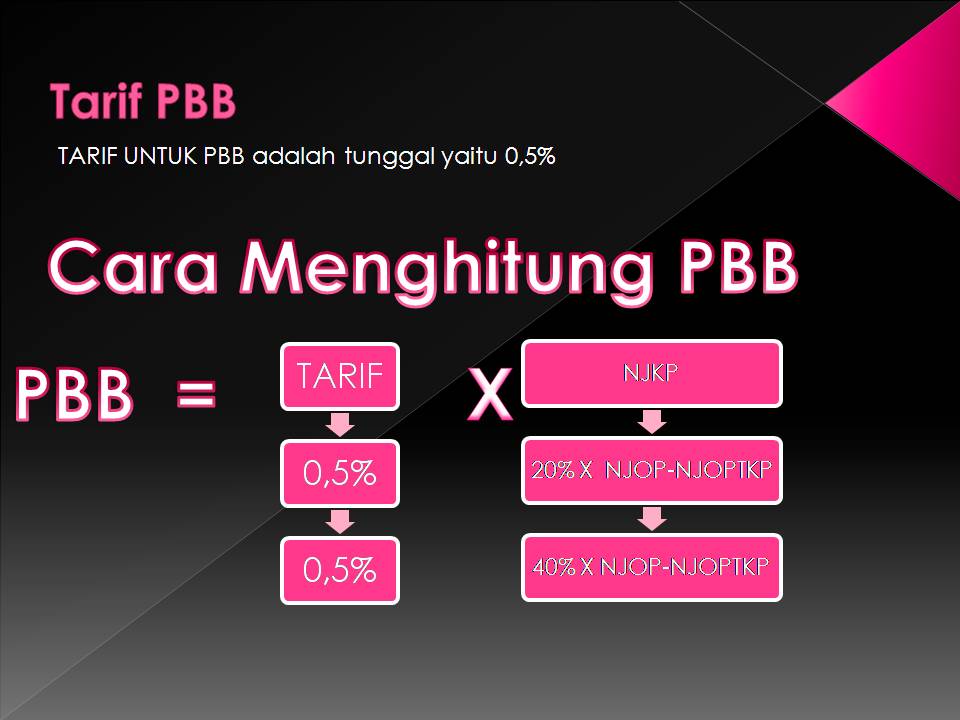 Tax Cheap Consultant Taukah kita apa itu NJOP DAN SUDAHKAH KITA TAU