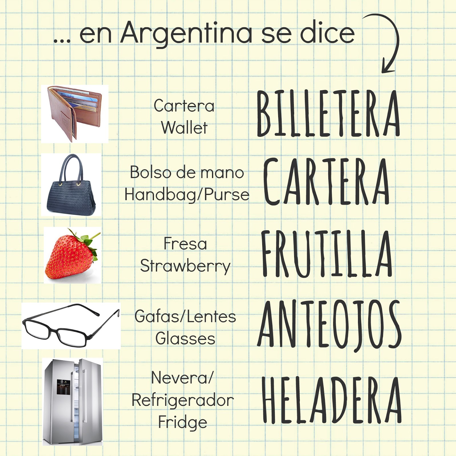 Tu rincón argentino Vocabulario argentino Parte 1 Tu rincón argentino Vocabulario argentino Parte 1