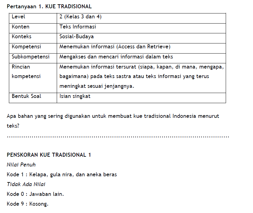 5 Bentuk Jenis Soal Akm Beserta Contohya Tasadmin