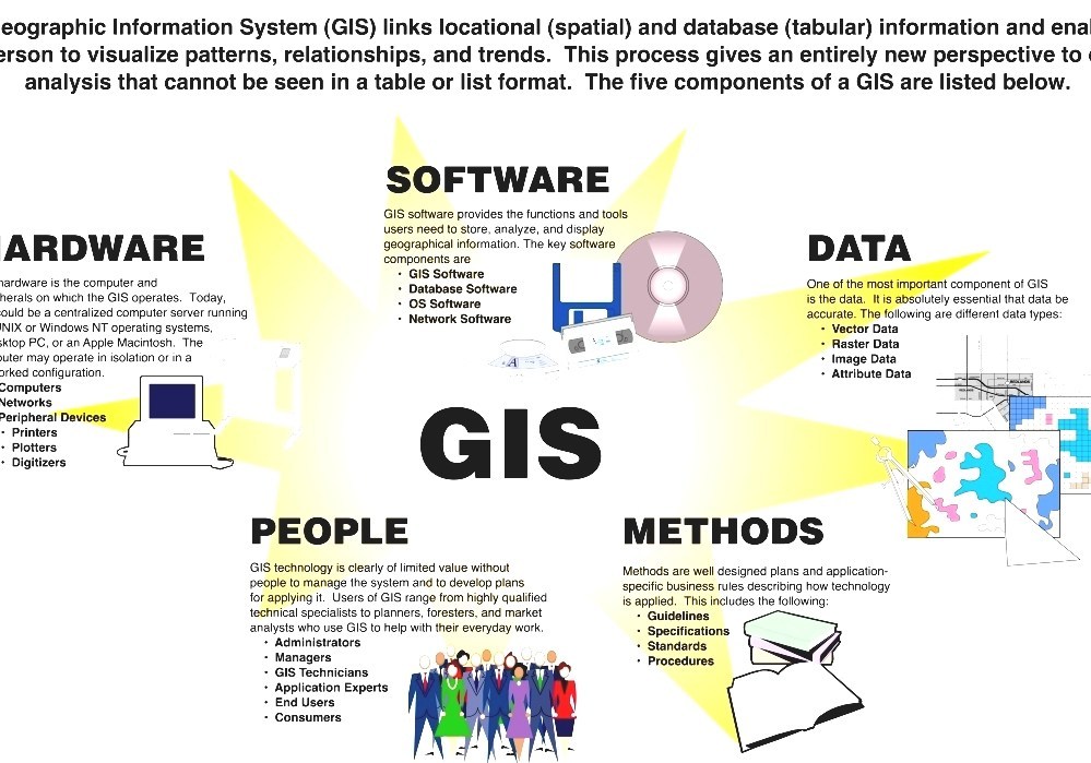 List Of Geographic Information Systems Software Geographic Tools