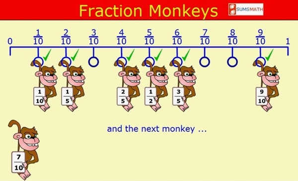 http://www.fractionmonkeys.co.uk/activity/