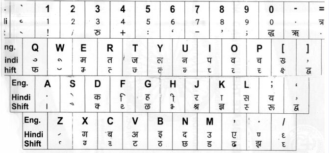 Hindi typing software