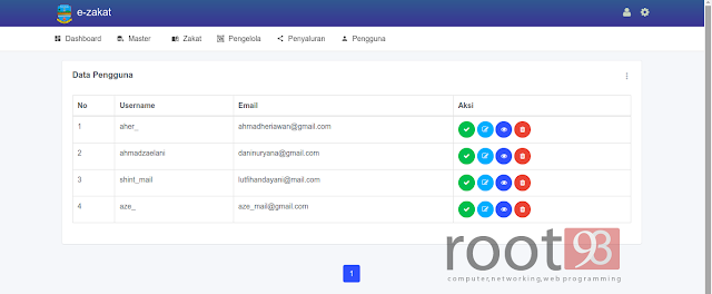 Daftar user aplikasi Daftar user aplikasi