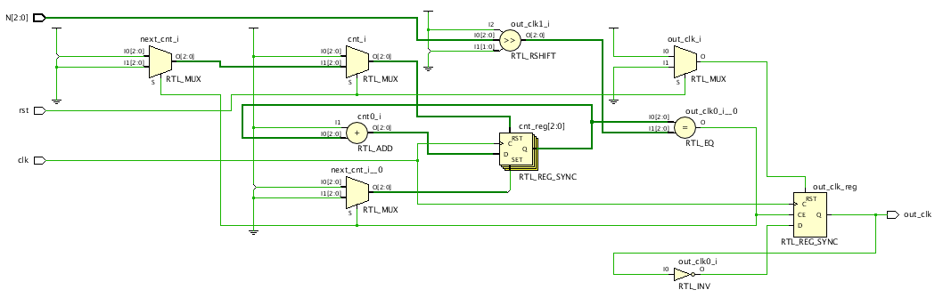 ElectroBinary: Xilinx Vivado Beginner's Guide