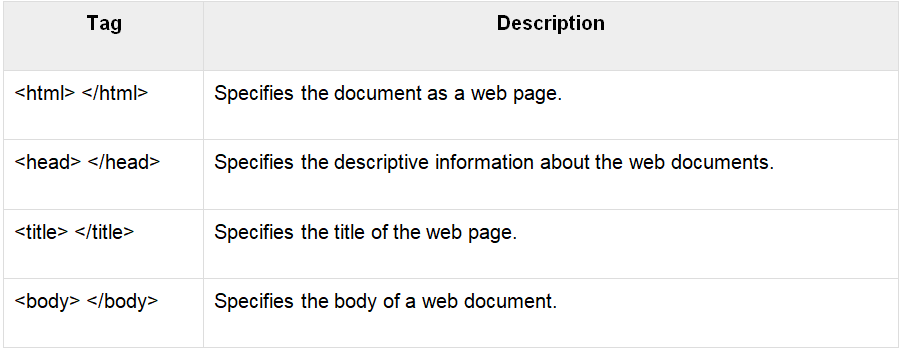 Html Versions ,Html tags, Basic tags ,formatting tags,table tags,list ...