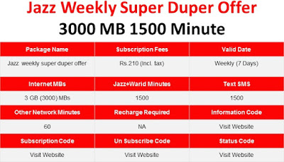 Jazz Weekly Super Duper Offer 3000 MB 1500 Minute