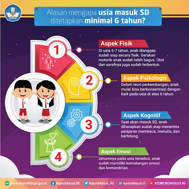 PPDB 2019, #SemuaBisaSekolah, dan Ikhtiyar Perbaikan Pendidikan di Indonesia PPDB 2019, #SemuaBisaSekolah, dan Ikhtiyar Perbaikan Pendidikan di Indonesia