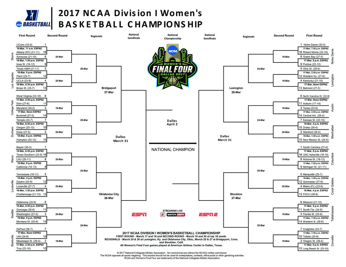 They're Playing Basketball Bracket released let the games begin