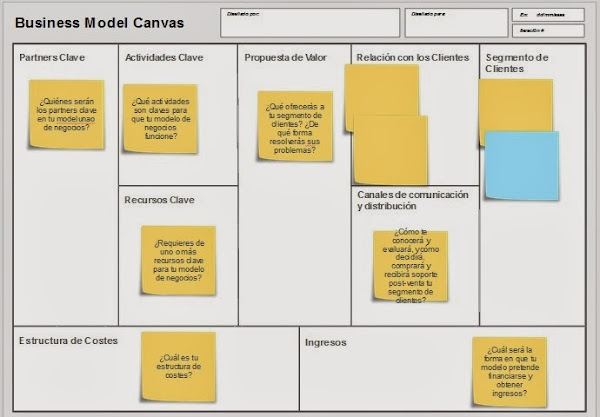 Plantilla Business model canvas