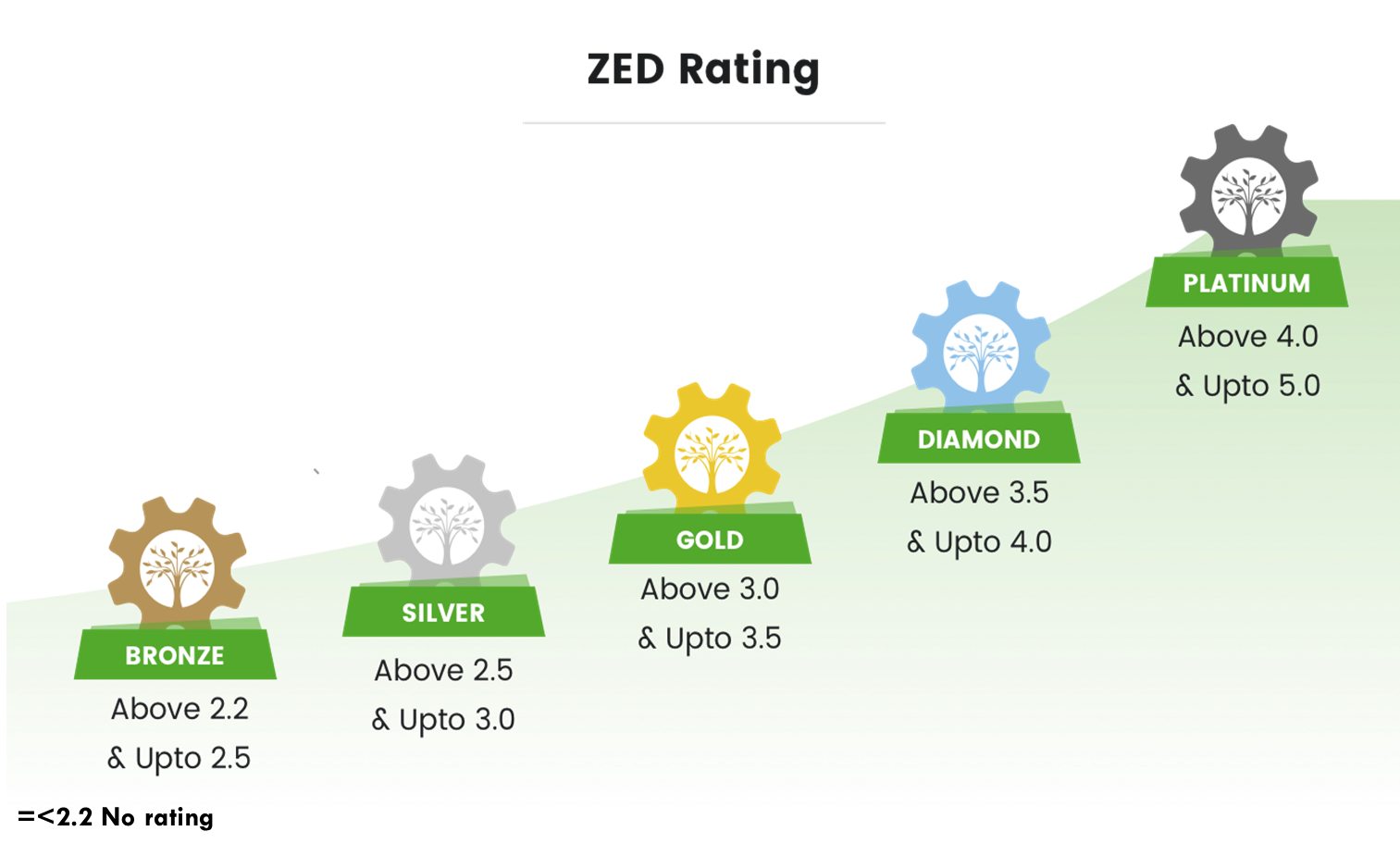 to the Art of ZED Zero Defect Zero Effect