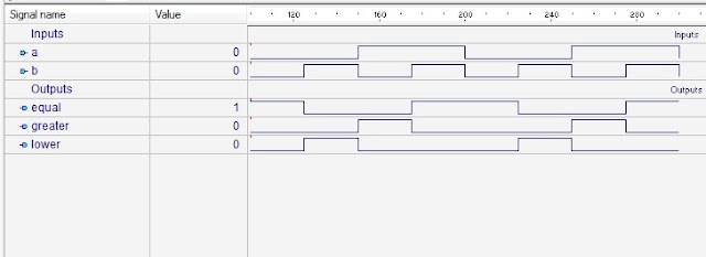 verilog code for parallel in serial out verilog code for parallel in serial out