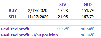 Profits%2Bgld%2Bslv