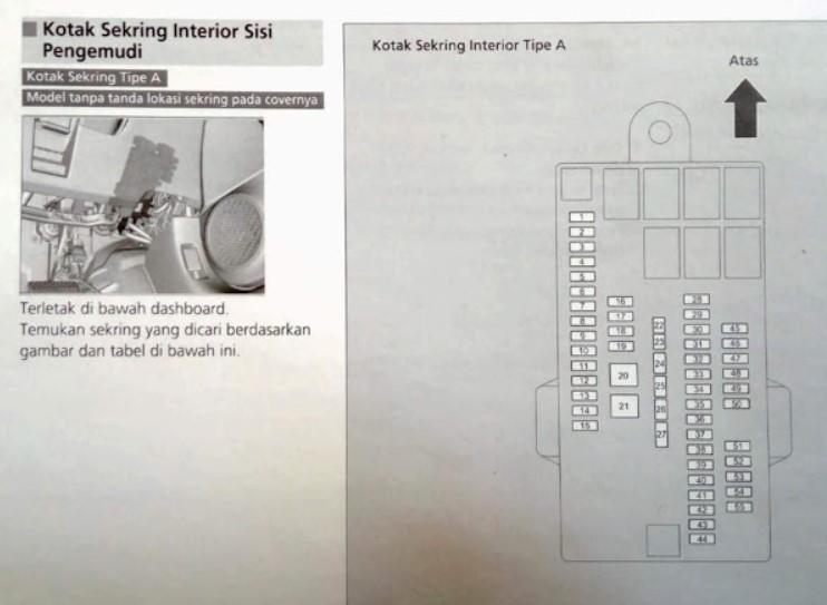 letak box sekring honda brio satya - Fajarmaker.com