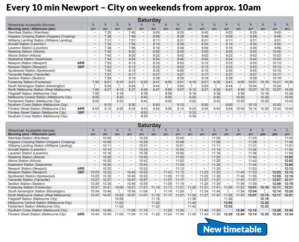 Building Melbourne's Useful Network Part 76 Goodies in our new train timetables / News / News