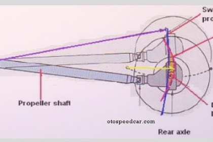 Fungsi dan Komponen Poros Propeller (Propeller Shaft) Pada Mobil