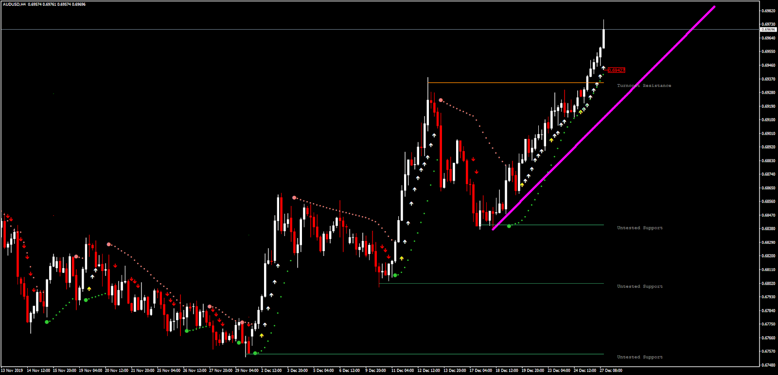 advanced get indicator mt4