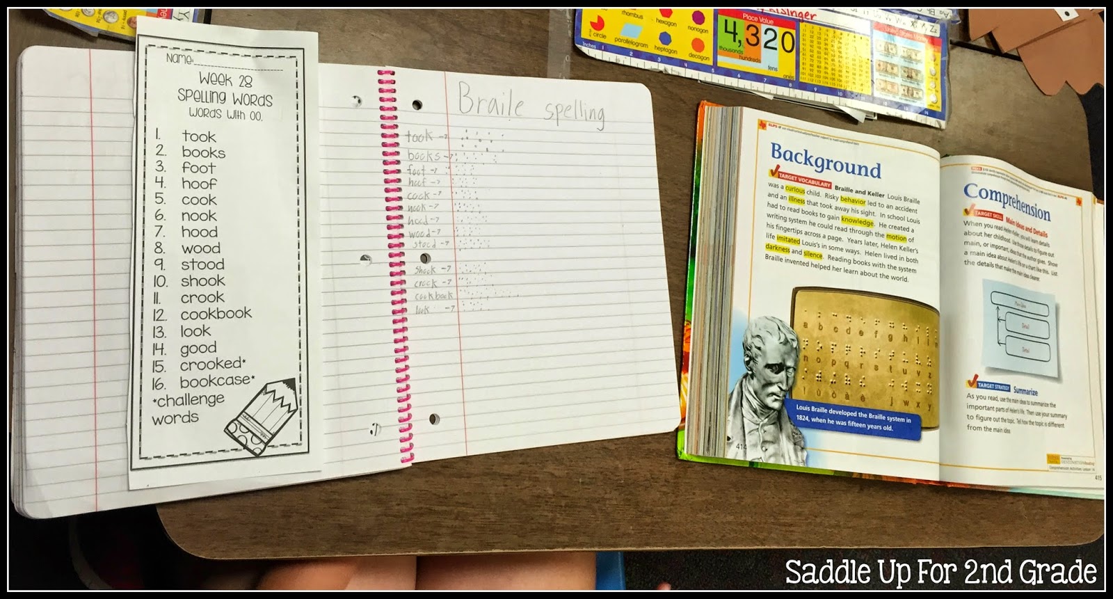 Helen Keller Activities by Saddle Up For 2nd Grade