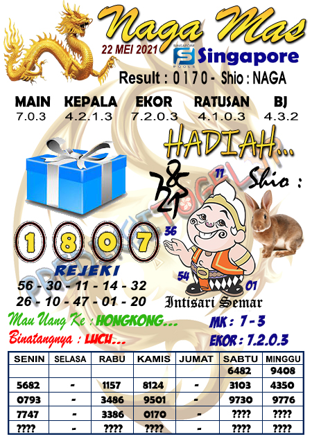 10+ Kode Syair Sgp Naga Mas Hari Ini 2021