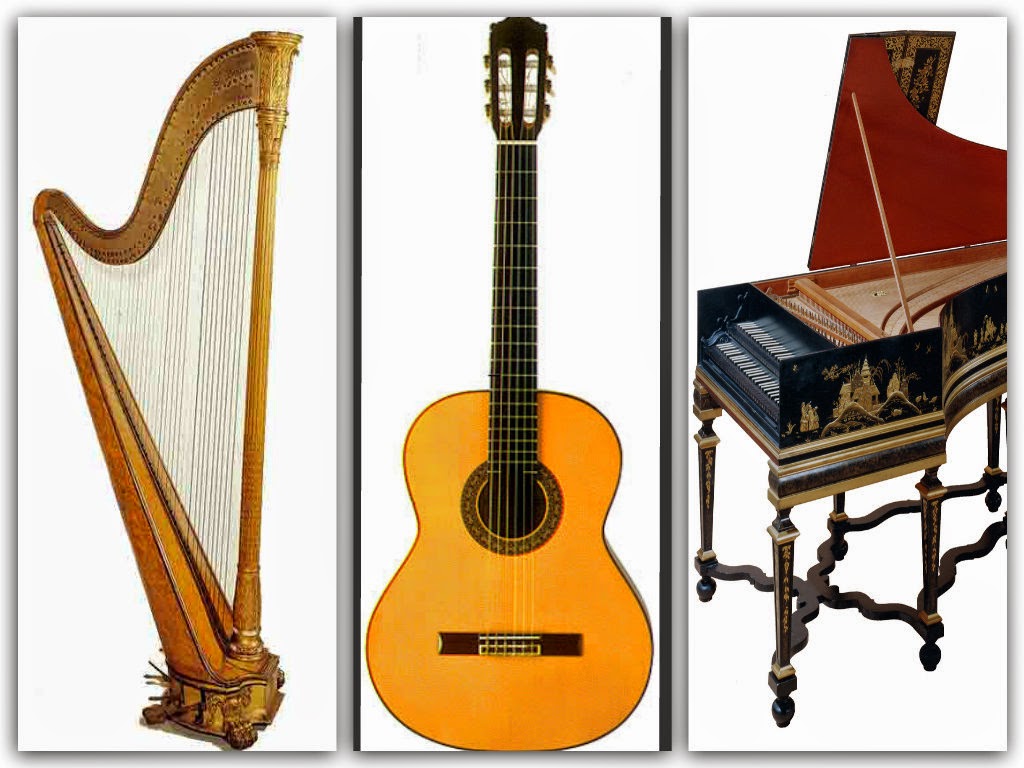 Clasificación de los Instrumentos Musicales