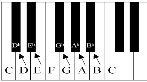 tangenter piano