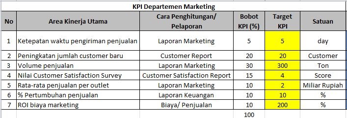 Пример формулы kpi. Пример формулы kpi