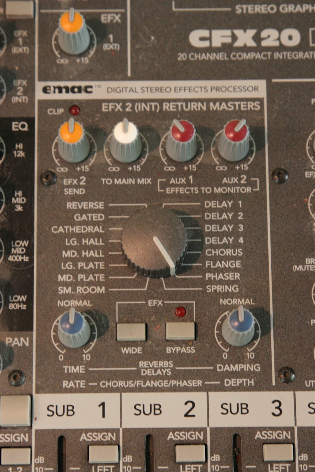 Guitar Industry Trends and Dynamics: Mackie CFX20 MK II 20-Channel Mixer