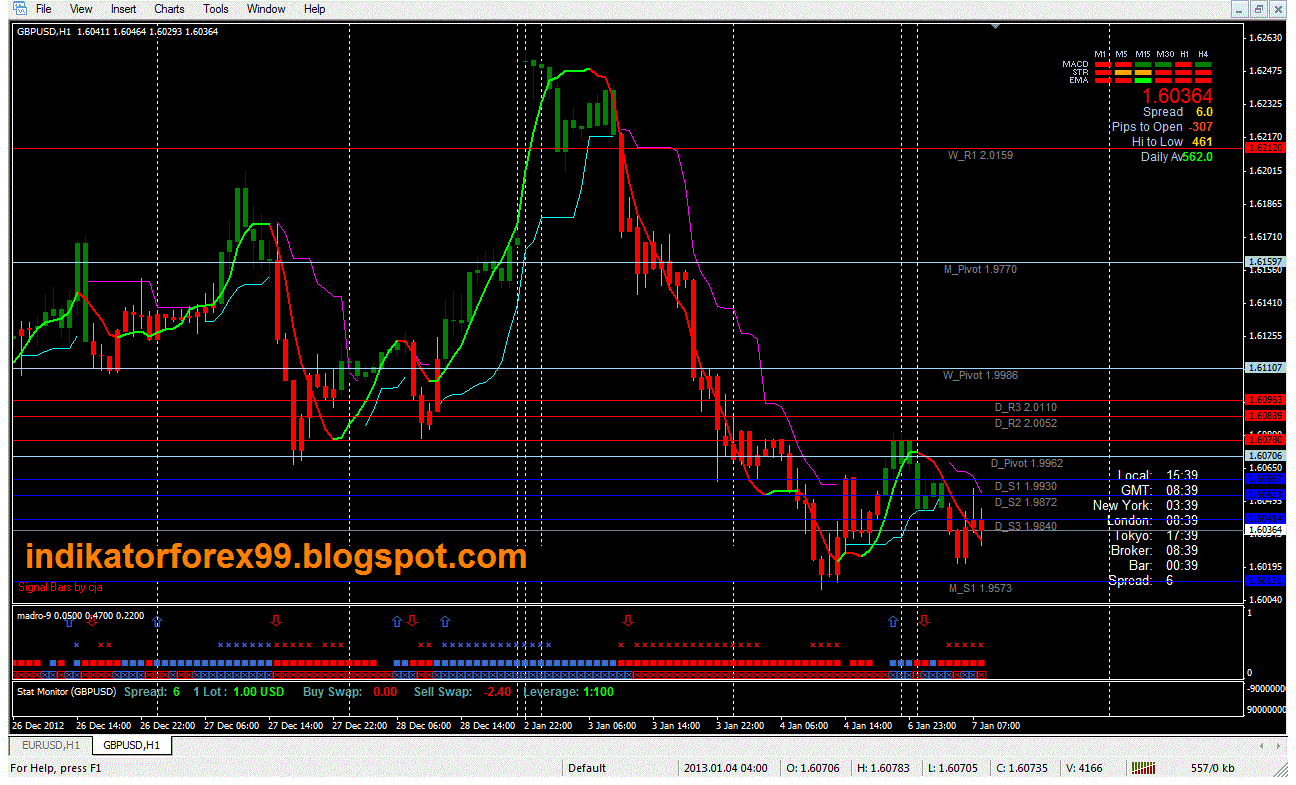 Kuasa forex indicator