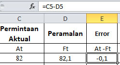 Cara Menghitung Mean Squared Error Mse Khoiri Com