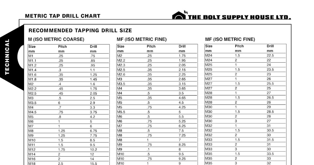 The Flying XS: Metric Drill Tap Chart