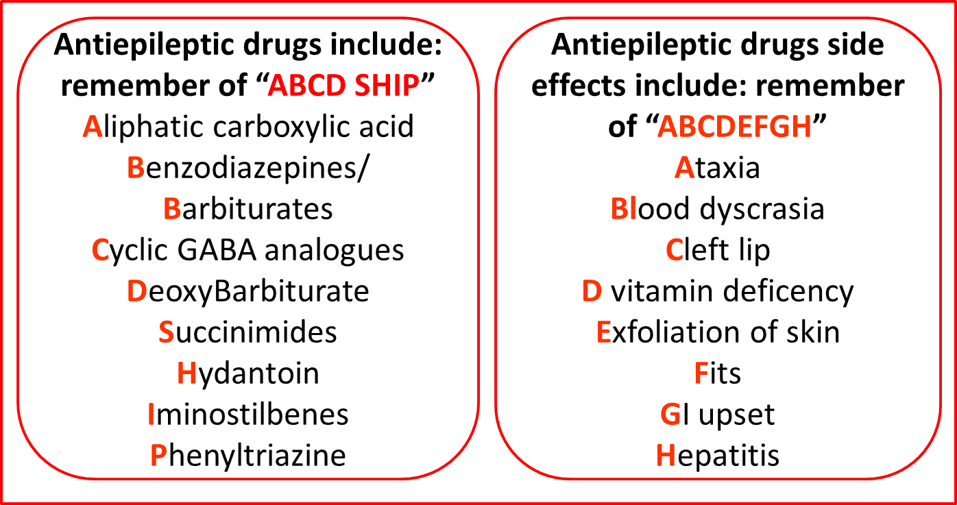 Antiepileptic drugs Mnemonics