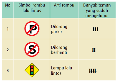 laporan rambu lalu lintas www.simplenews.me