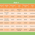 6 Month Old Feeding Schedule