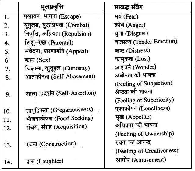 classification-of-instincts