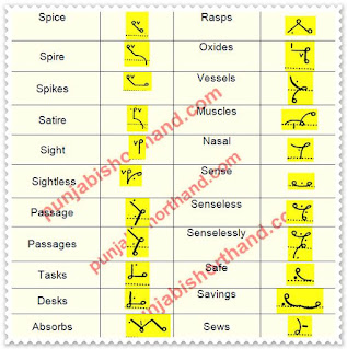 pitman-book-shorthand-exercise-23