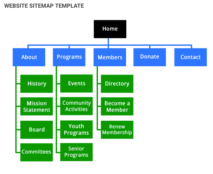 what-is-a-sitemap-and-how-to-upload-one-to-search-console-seo-blogs