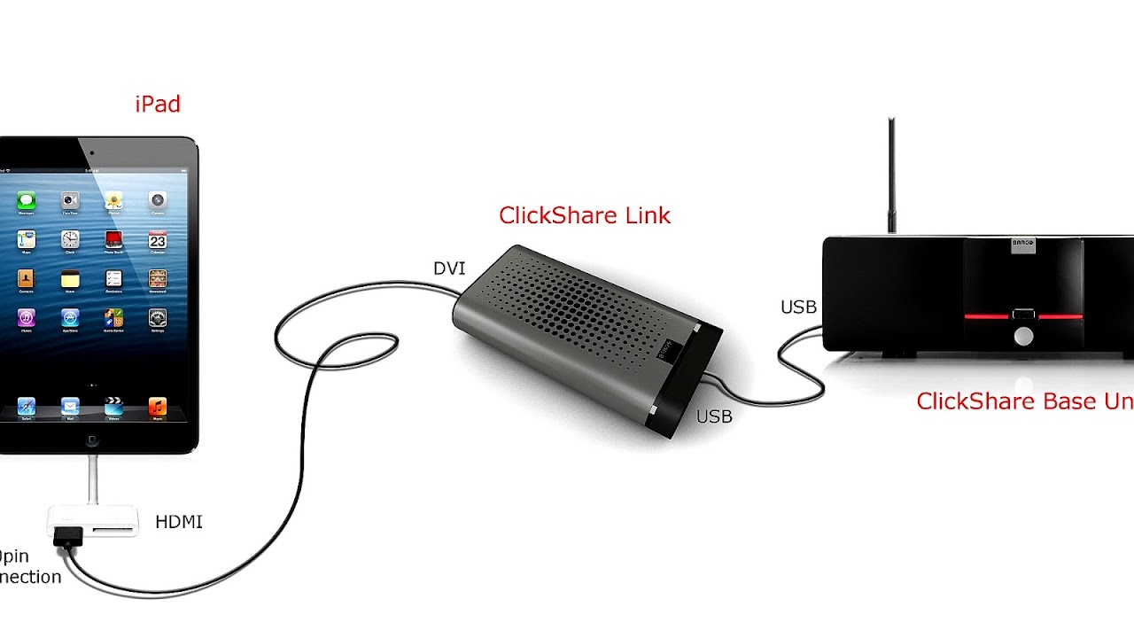 Adapter To Connect Ipad To Tv