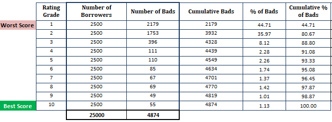 Cumulative Accuracy Profile Current Model