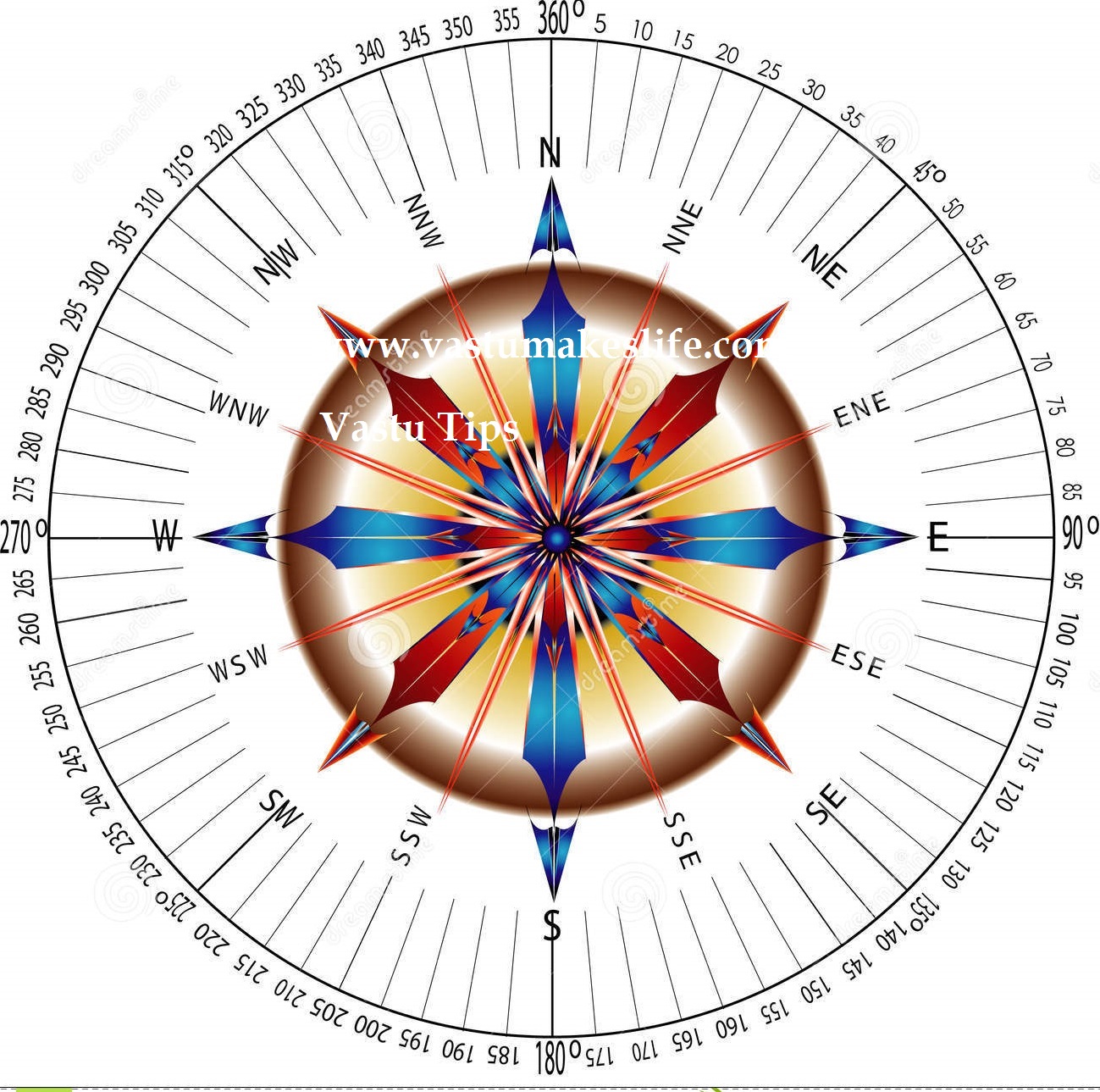 Compass Direction Vastu at Christy Calvin blog Compass Direction Vastu at Christy Calvin blog