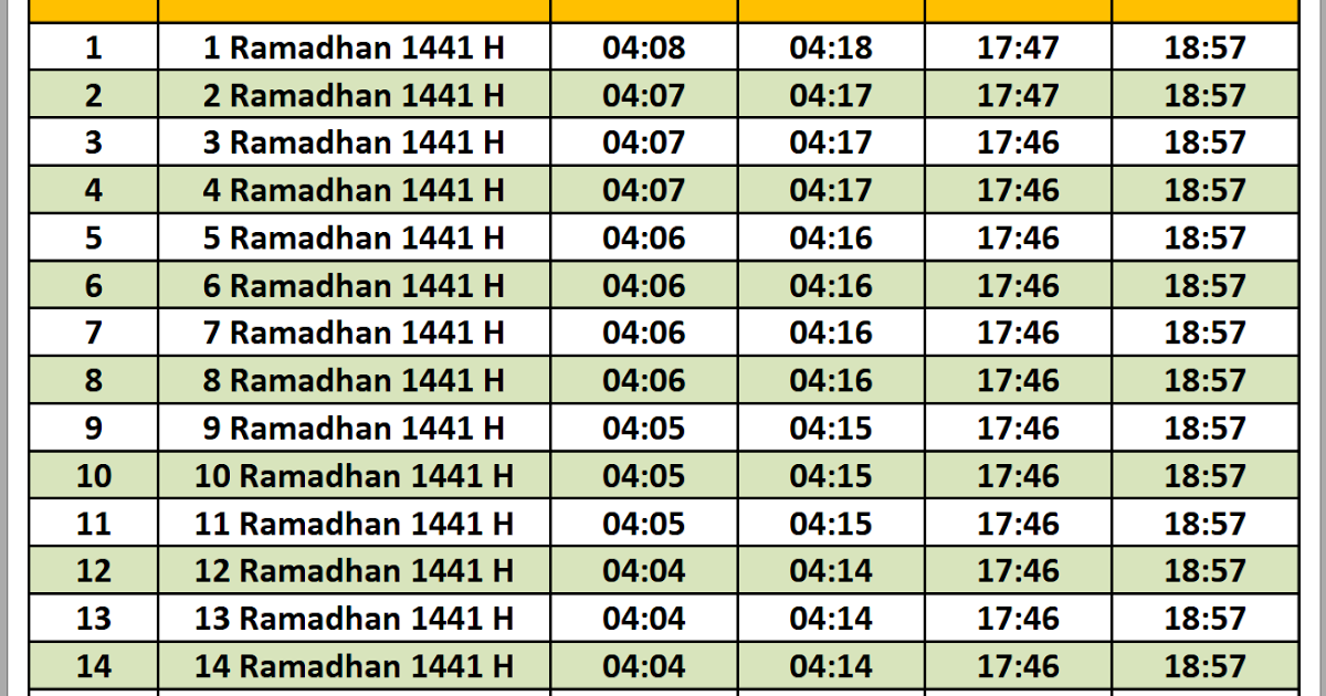 Jadwal Puasa Manado 2020