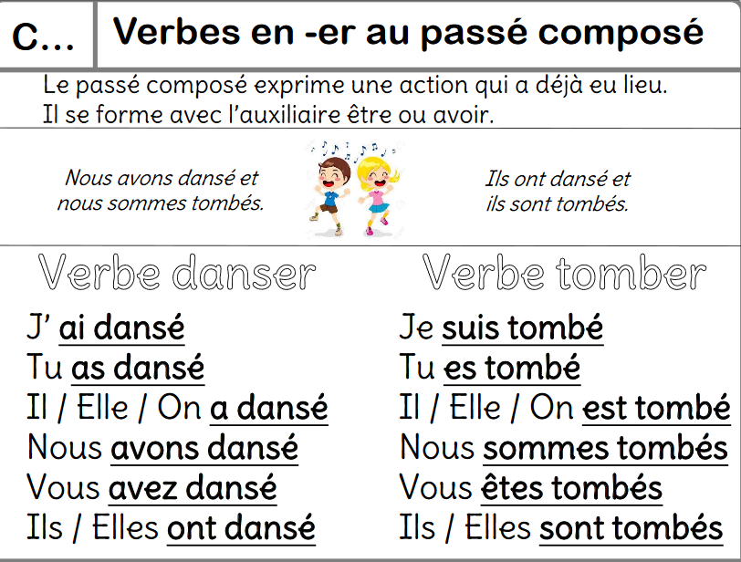 Le Verbe Mettre Au Passé Composé Conjugaison - Le passé composé