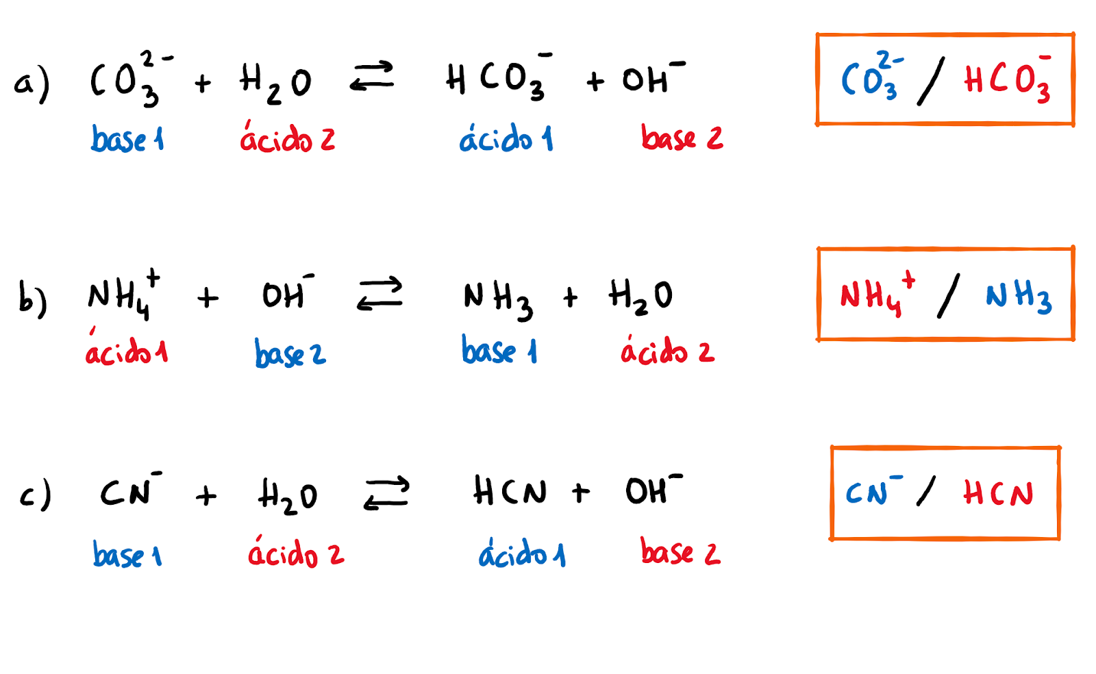 Ejercicios resueltos ácidos y bases. BronstedLowry Física Química