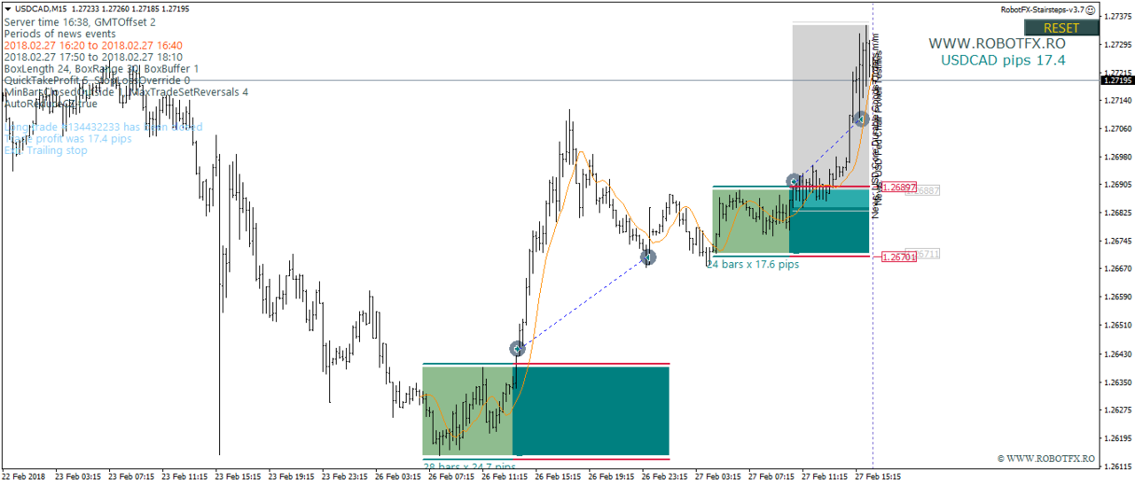 Stairsteps Expert Advisor How to trade UsdCad with MetaTrader Breakouts Expert Advisor Stairsteps