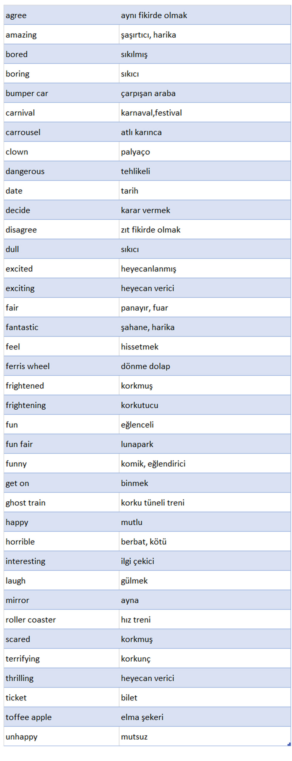 6. Sınıf 5. ünite Kelimeleri Ve Anlamları | İngilizce Öğrenmenin En