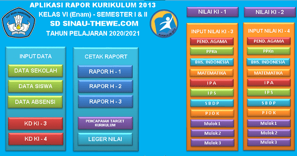 Aplikasi Untuk Sekolah Sd Webinar Mengelola Hasil