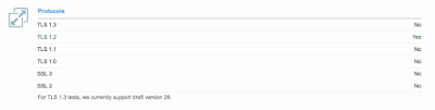 ssllabs : supported protocols test result