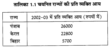 NCERT Solutions for Class 10 Social Science
